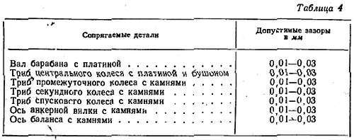 Ремонт часов - _119.jpg