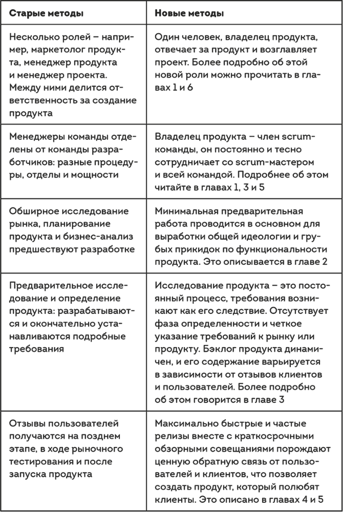 Управление продуктом в Scrum. Agile-методы для вашего бизнеса - i_001.png