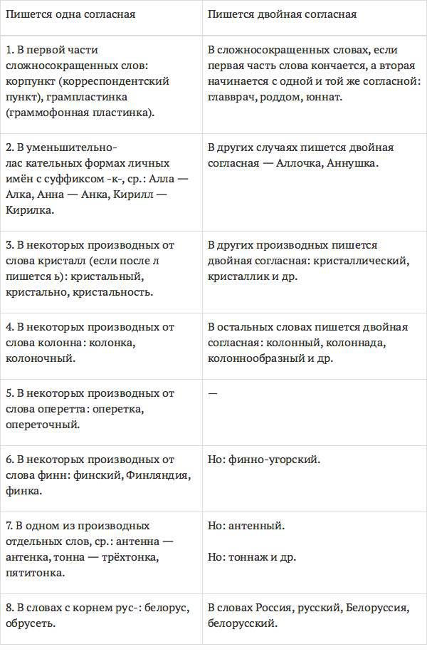 Все исключения русского языка. Учебное пособие - _4.jpg