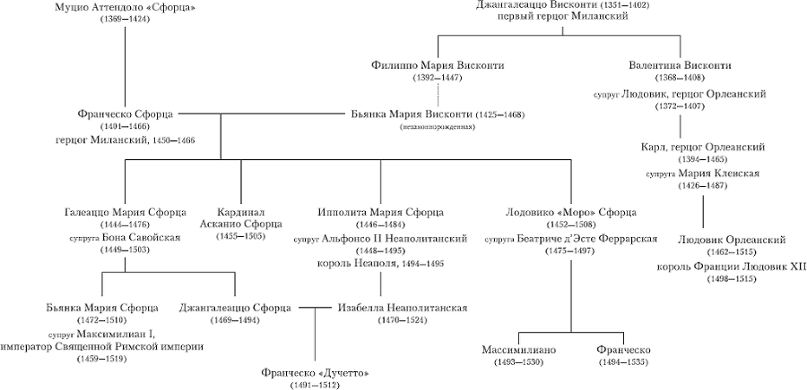 Леонардо да Винчи и «Тайная вечеря» - _2.png