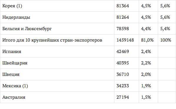 Антикоррупционное законодательство и стандарты антикоррупционного поведения. Сборник нормативных актов - _3.jpg