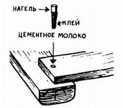 2000 советов для неумелых рук - _56.jpg