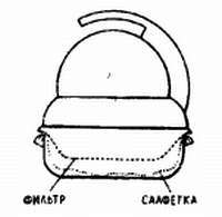 2000 советов для неумелых рук - _707.jpg