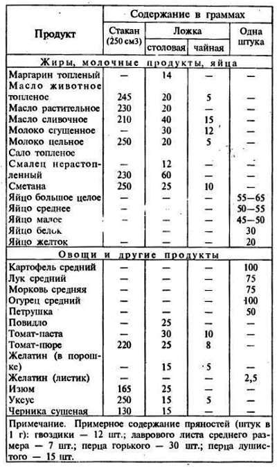 2000 советов для неумелых рук - _1253.jpg
