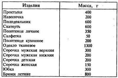2000 советов для неумелых рук - _1254.jpg