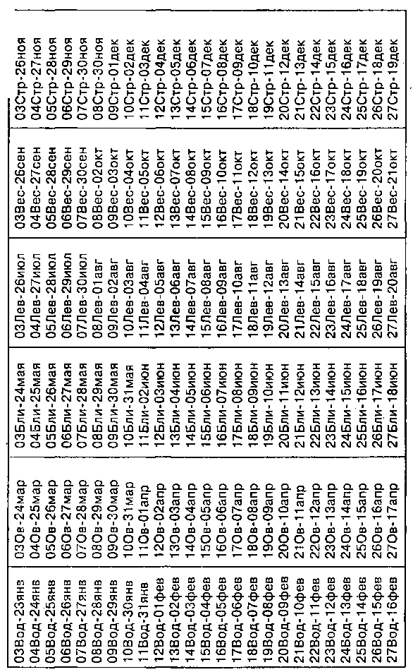 Астрология для миллионов - image25.png