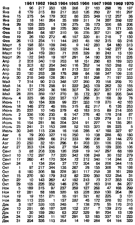 Астрология для миллионов - image34.png