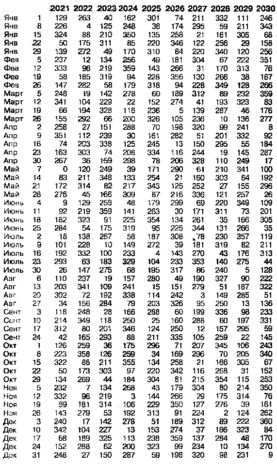 Астрология для миллионов - image40.png