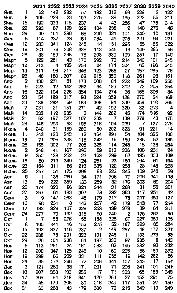 Астрология для миллионов - image41.png