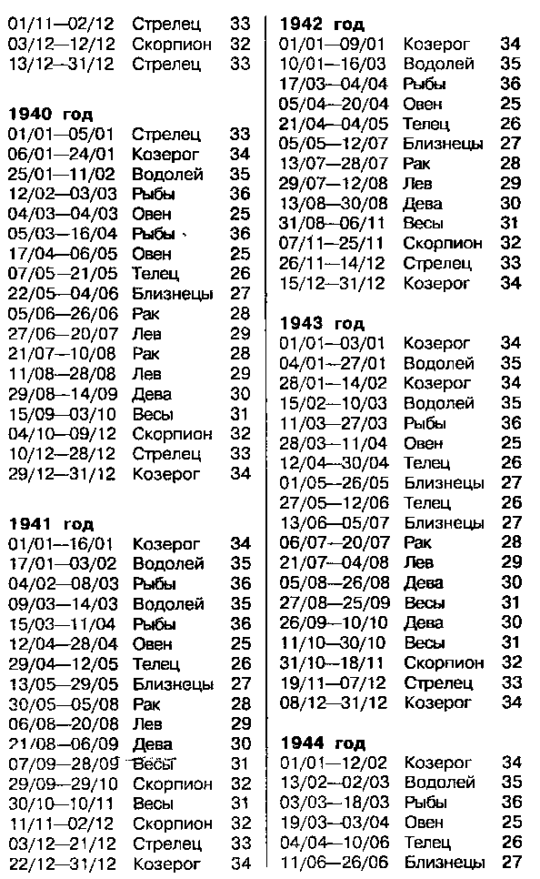 Астрология для миллионов - image53.png