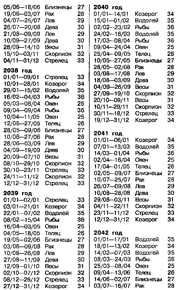 Астрология для миллионов - image73.png