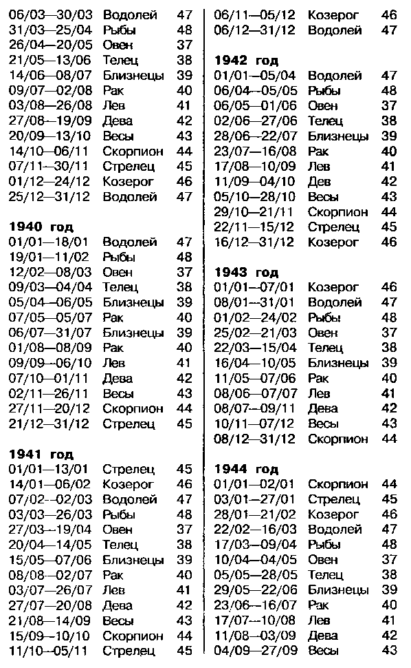 Астрология для миллионов - image83.png