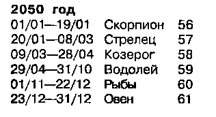 Астрология для миллионов - image121.png