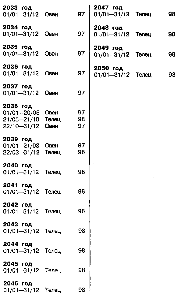 Астрология для миллионов - image148.png