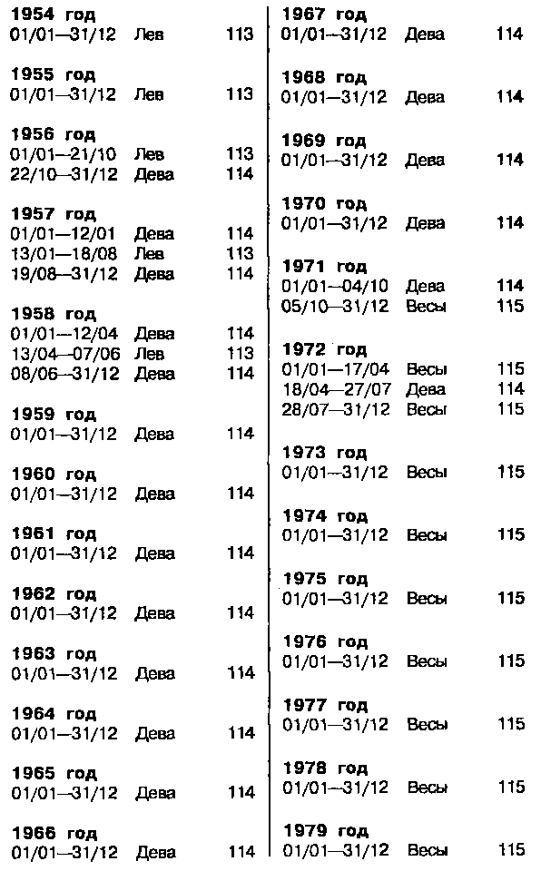 Астрология для миллионов - image151.png