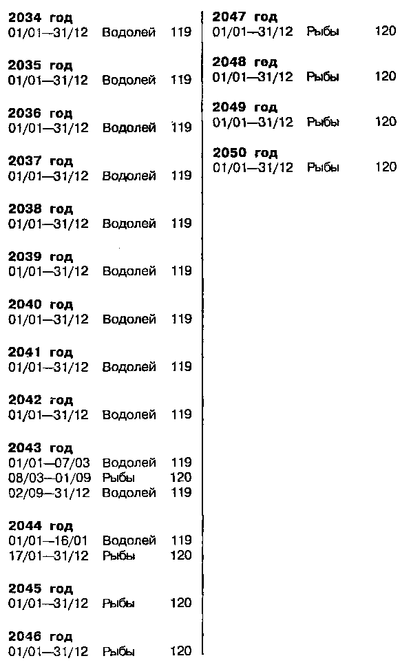 Астрология для миллионов - image154.png