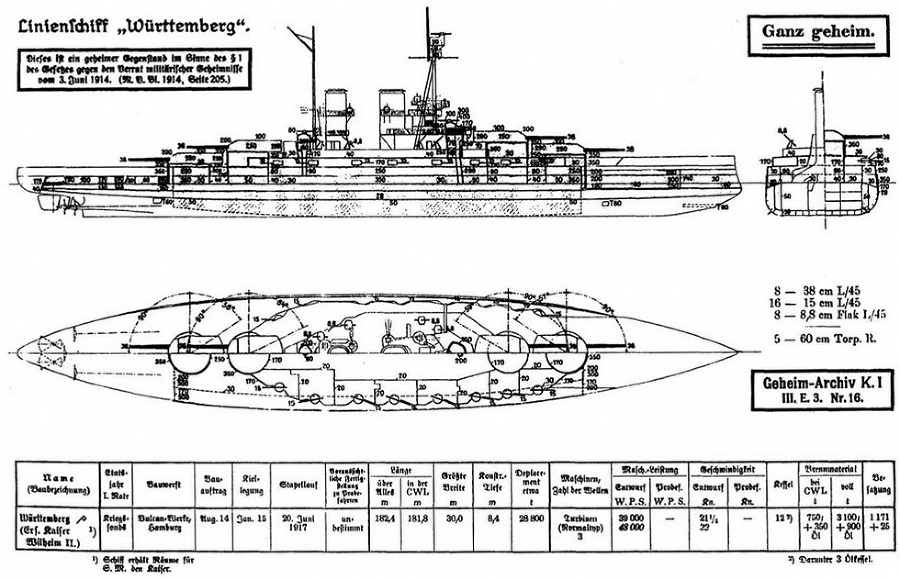 Линейные корабли типа