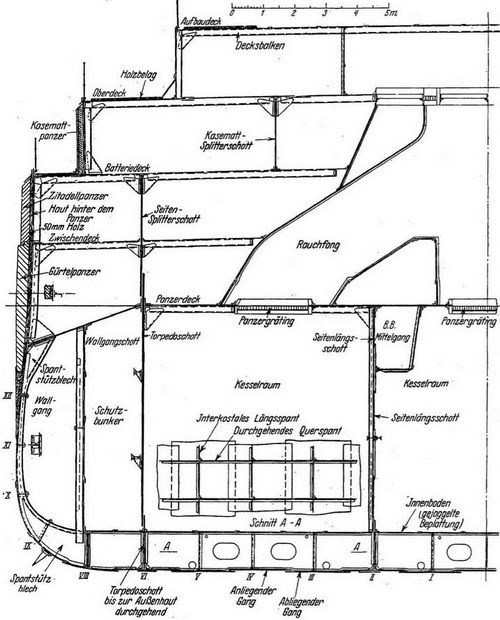 Линейные корабли типа 