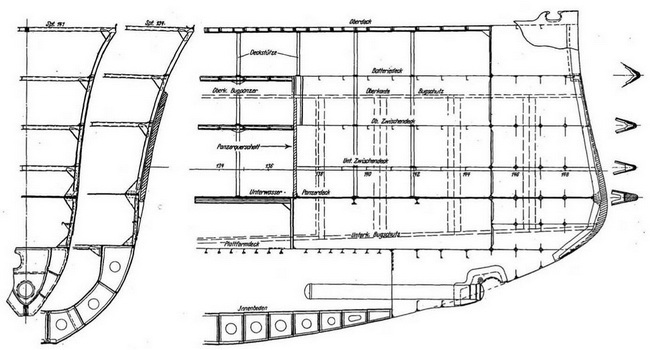 Линейные корабли типа 