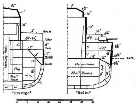 Линейные корабли типа 