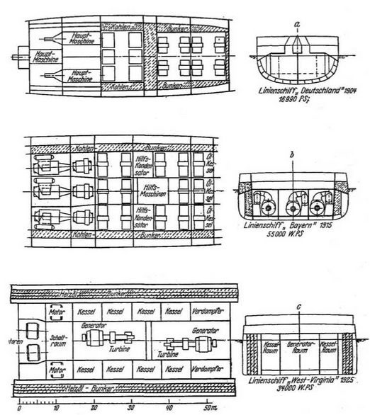 Линейные корабли типа