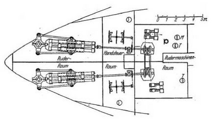 Линейные корабли типа