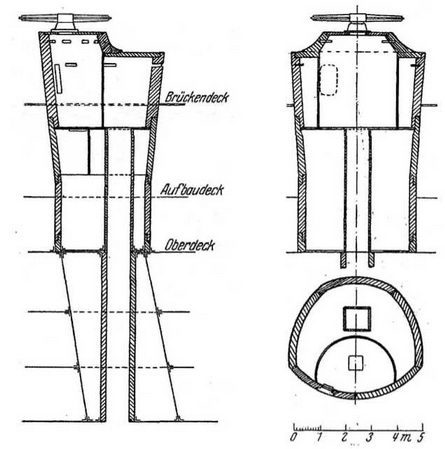 Линейные корабли типа