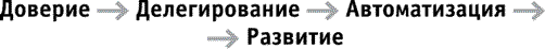 Создай СВОЙ бизнес: советы для эффективного бизнеса и счастливой жизни - i_003.png