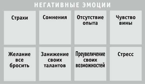 Создай СВОЙ бизнес: советы для эффективного бизнеса и счастливой жизни - i_005.png