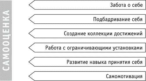 Создай СВОЙ бизнес: советы для эффективного бизнеса и счастливой жизни - i_006.png