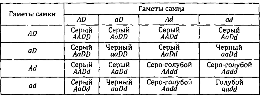 Кошки и гены - doc2fb_image_0300000E.png