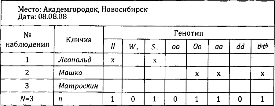 Кошки и гены - doc2fb_image_0300001B.png