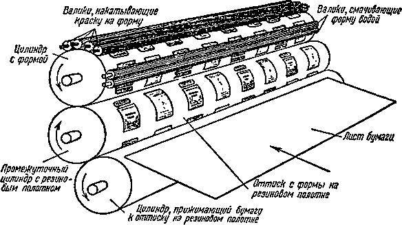 Как печатают книги - _19.jpg