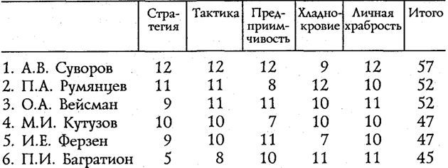 Фельдмаршал Кутузов. Мифы и факты - i_003.jpg