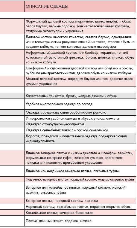 Золотые правила стиля. Дресс-код успешной женщины - i_004.png