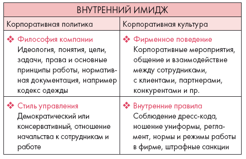 Золотые правила стиля. Дресс-код успешной женщины - i_007.png