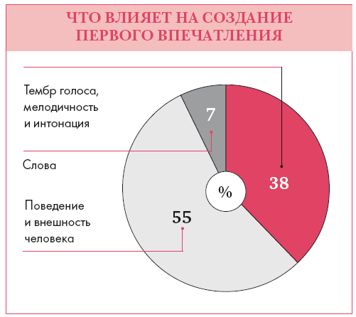 Золотые правила стиля. Дресс-код успешной женщины - i_010.png