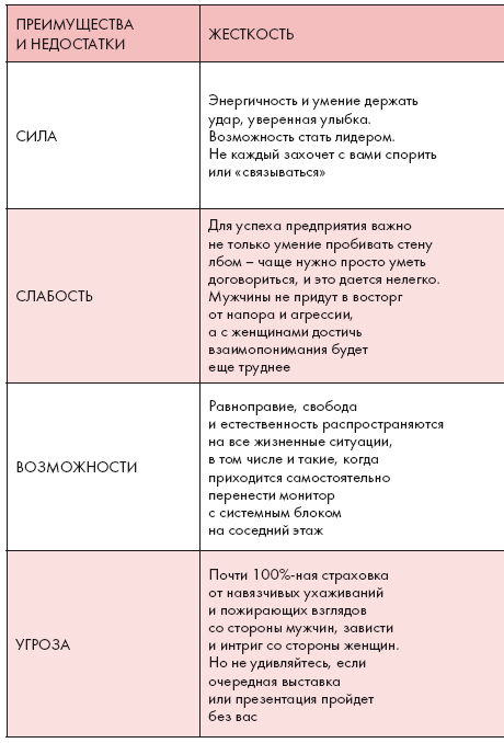 Золотые правила стиля. Дресс-код успешной женщины - i_015.png