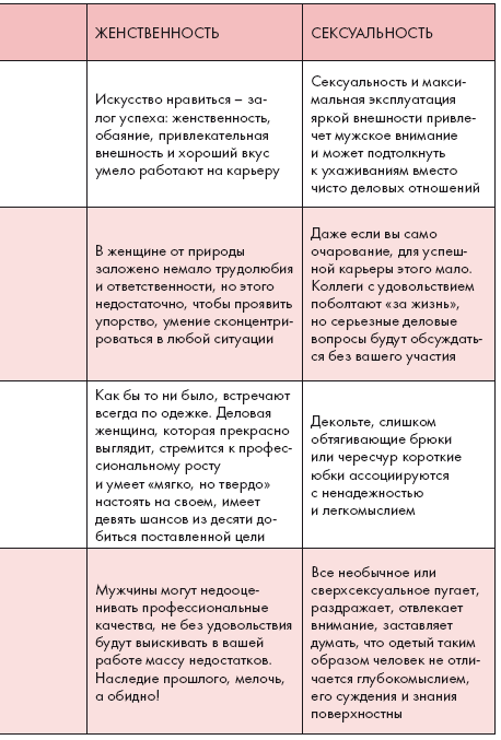 Золотые правила стиля. Дресс-код успешной женщины - i_016.png