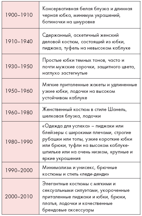 Золотые правила стиля. Дресс-код успешной женщины - i_017.png