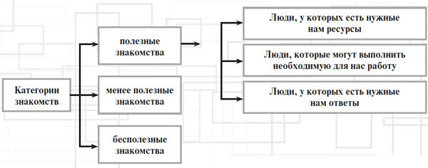 Манипулирование людьми - i_015.jpg