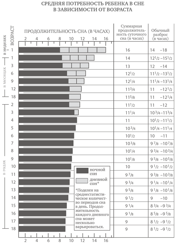 Сон ребенка. Решение всех проблем - i_001.png