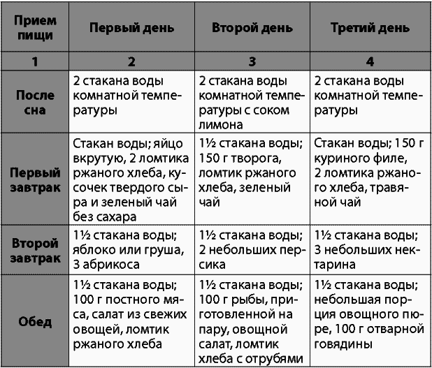 Я не буду толстой! Быстрые и эффективные диеты для сжигания жира - _025.png