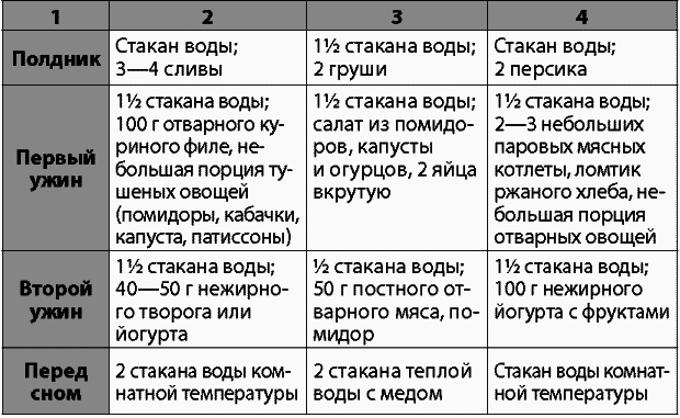 Я не буду толстой! Быстрые и эффективные диеты для сжигания жира - _026.png