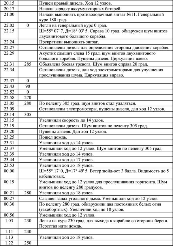 Морские битвы России. XVIII-XX вв. - i_067.jpg