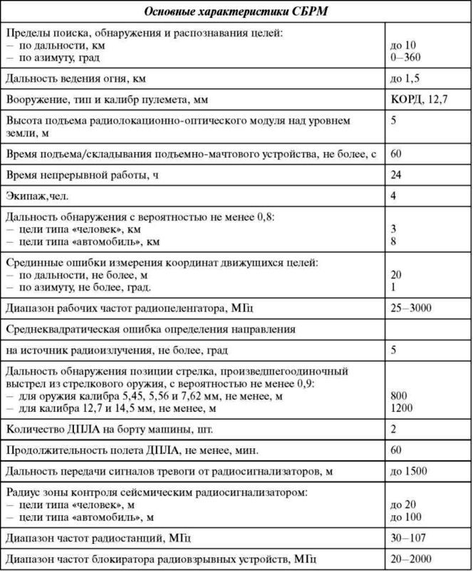 Русский «Тигр»<br />Бронеавтомобиль для «вежливых людей» - i_160.jpg