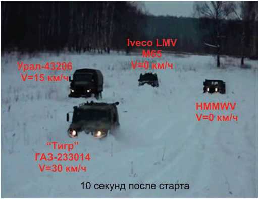 Русский «Тигр»<br />Бронеавтомобиль для «вежливых людей» - i_233.jpg