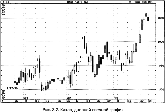 Японские свечи: Графический анализ финансовых рынков - i_006.png