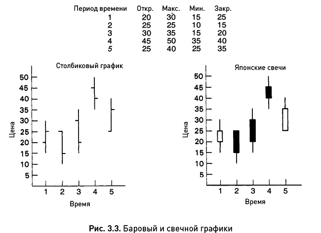 Японские свечи: Графический анализ финансовых рынков - i_007.png