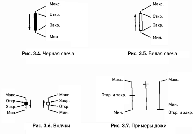 Японские свечи: Графический анализ финансовых рынков - i_008.png